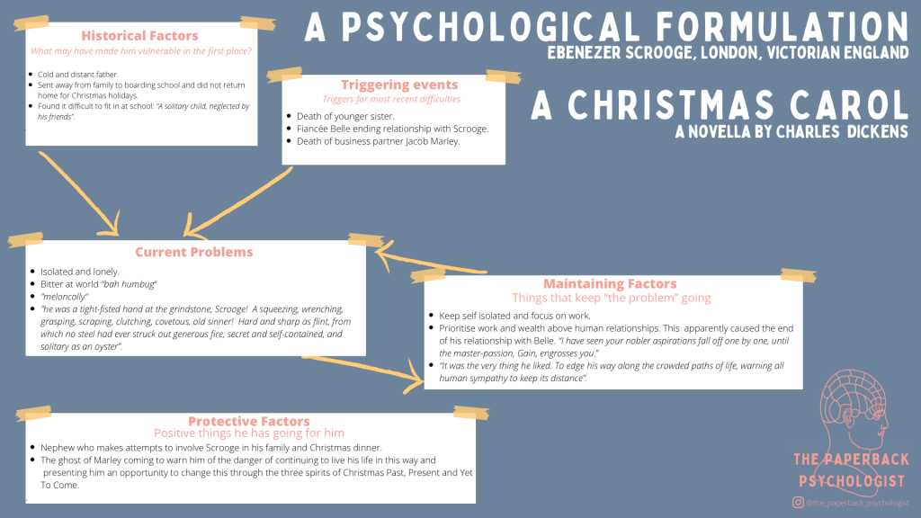 A Christmas Carol- A Psychological Formulation #8, CHRISTMAS SPECIAL