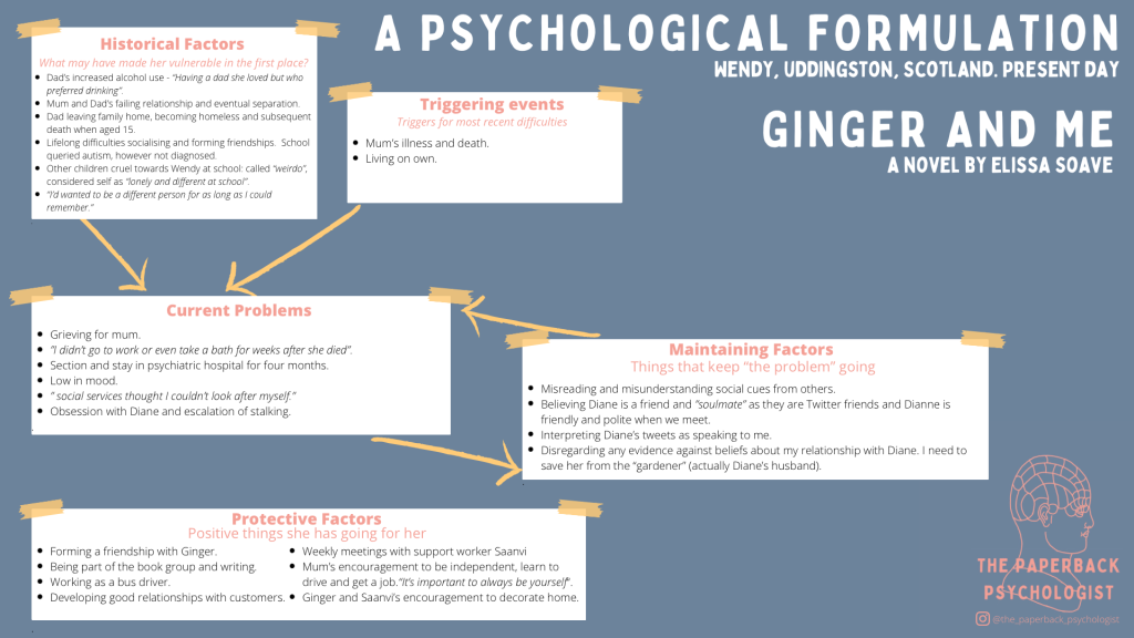 Ginger and Me, Elissa Soave – A Psychological Formulation #7