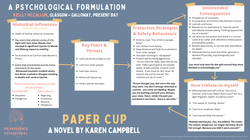 Paper Cup, Karen Campbell – A Psychological Formulation #10